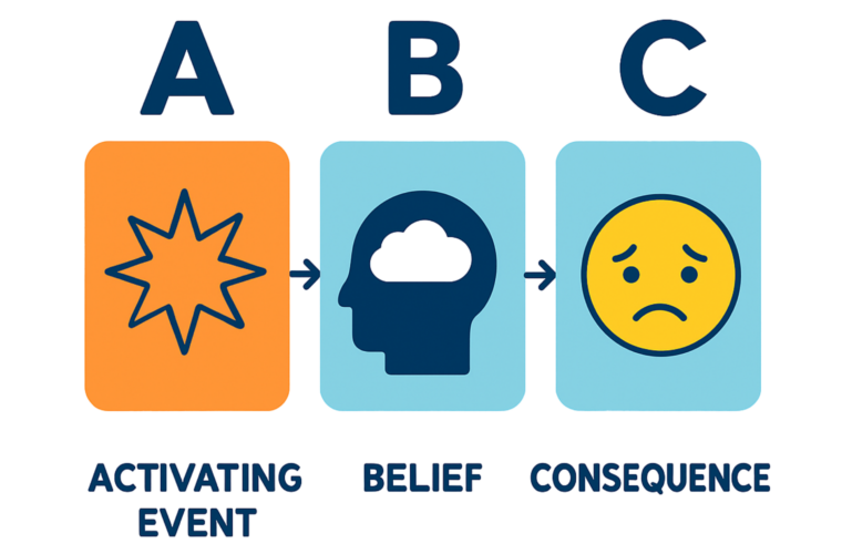 Le nostre relazioni: modello ABC di Albert Ellis