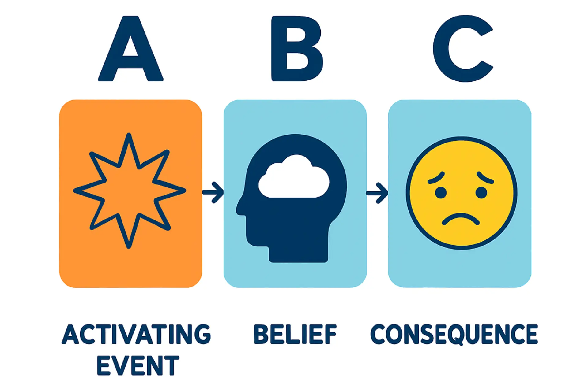 La relazione con se stessi